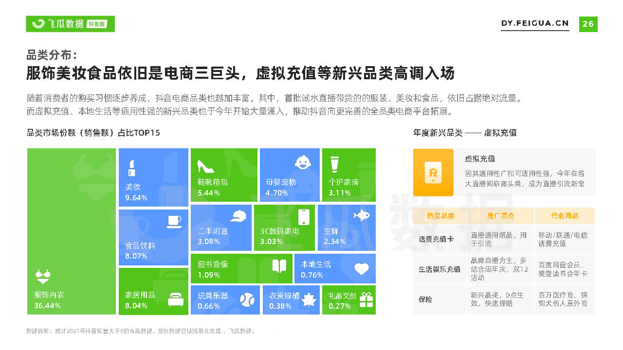 2021短视频及直播营销年度报告(抖音专题)-第26张图片-90博客网 2021短视频及直播营销年度报告(抖音专题)-第26张图片-90博客网