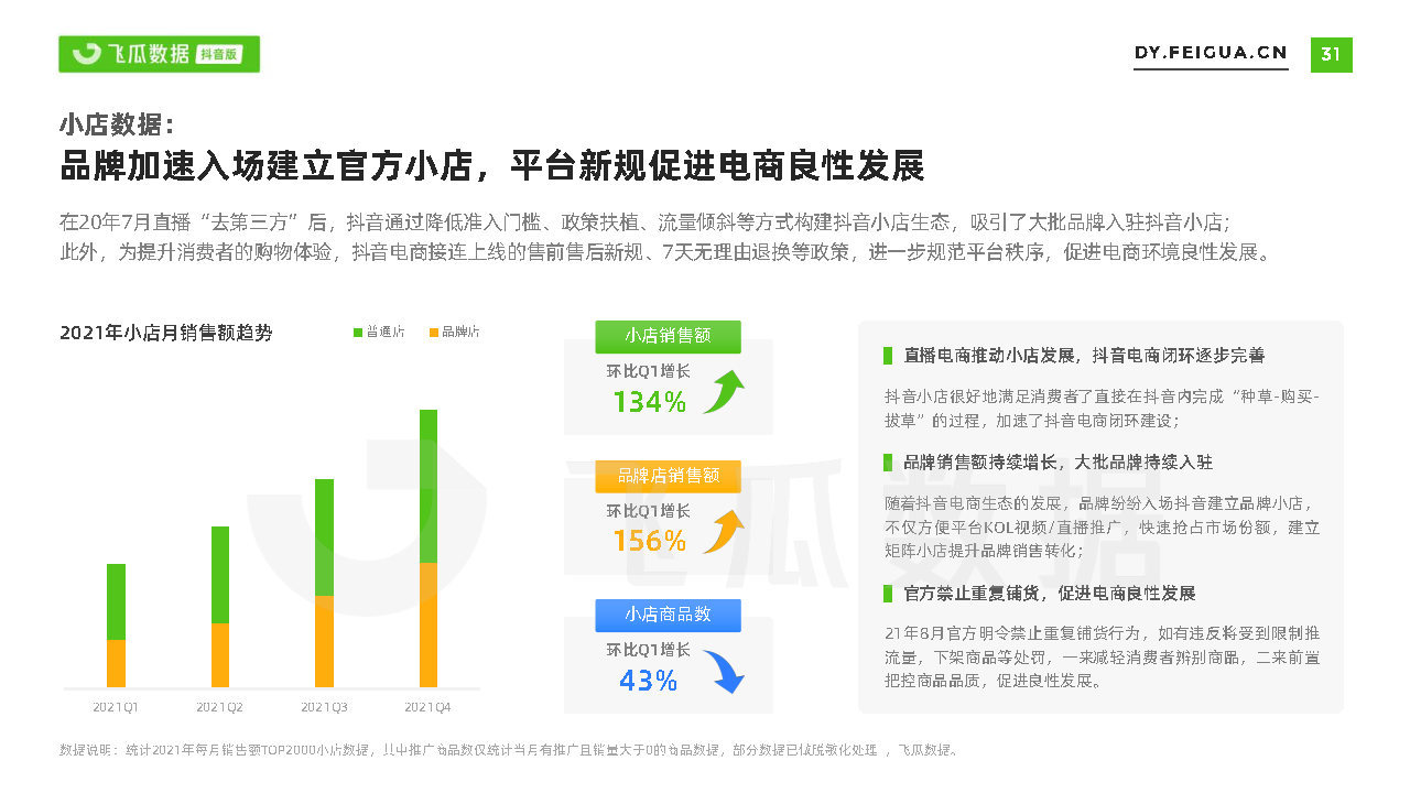 2021短视频及直播营销年度报告(抖音专题)-第31张图片-90博客网 2021短视频及直播营销年度报告(抖音专题)-第31张图片-90博客网
