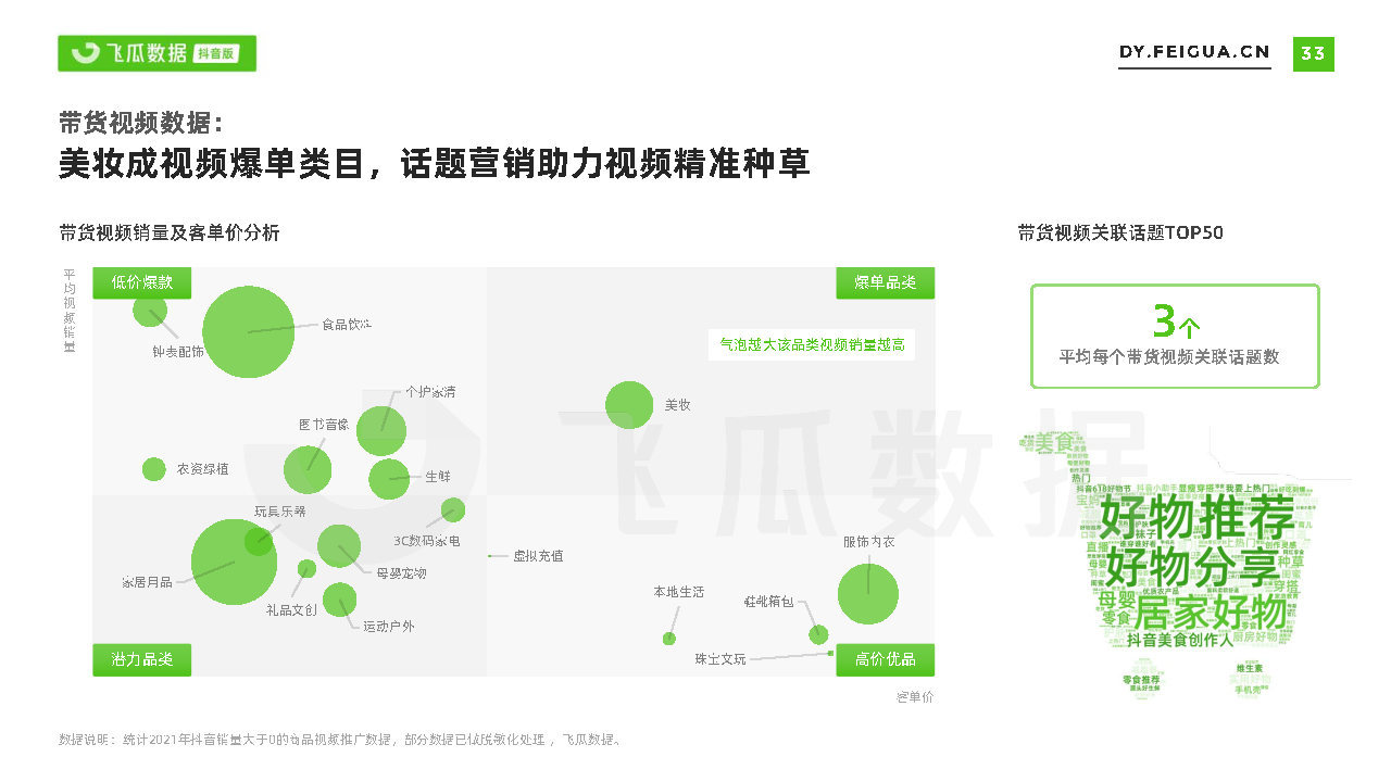 2021短视频及直播营销年度报告(抖音专题)-第33张图片-90博客网 2021短视频及直播营销年度报告(抖音专题)-第33张图片-90博客网