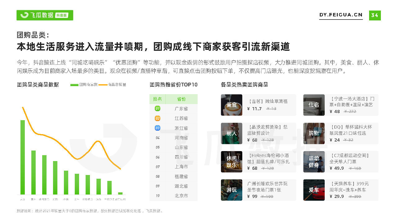 2021短视频及直播营销年度报告(抖音专题)-第34张图片-90博客网 2021短视频及直播营销年度报告(抖音专题)-第34张图片-90博客网