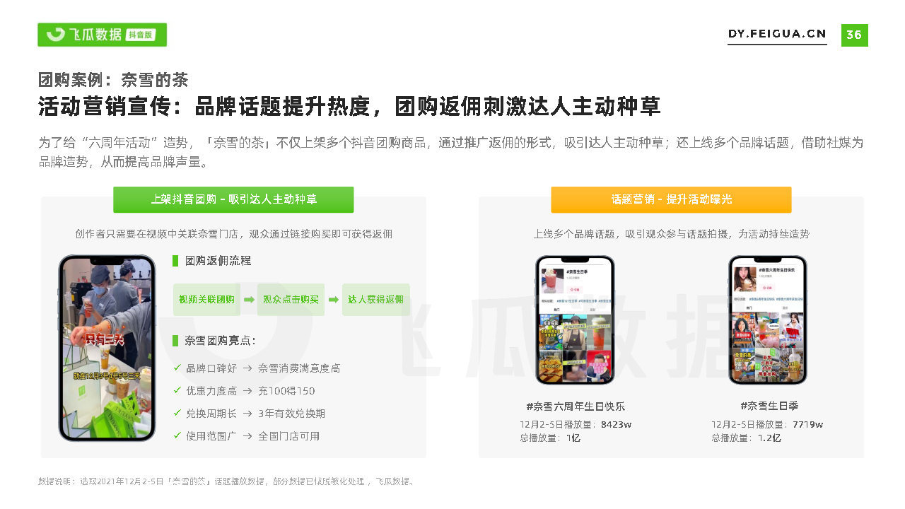 2021短视频及直播营销年度报告(抖音专题)-第36张图片-90博客网 2021短视频及直播营销年度报告(抖音专题)-第36张图片-90博客网