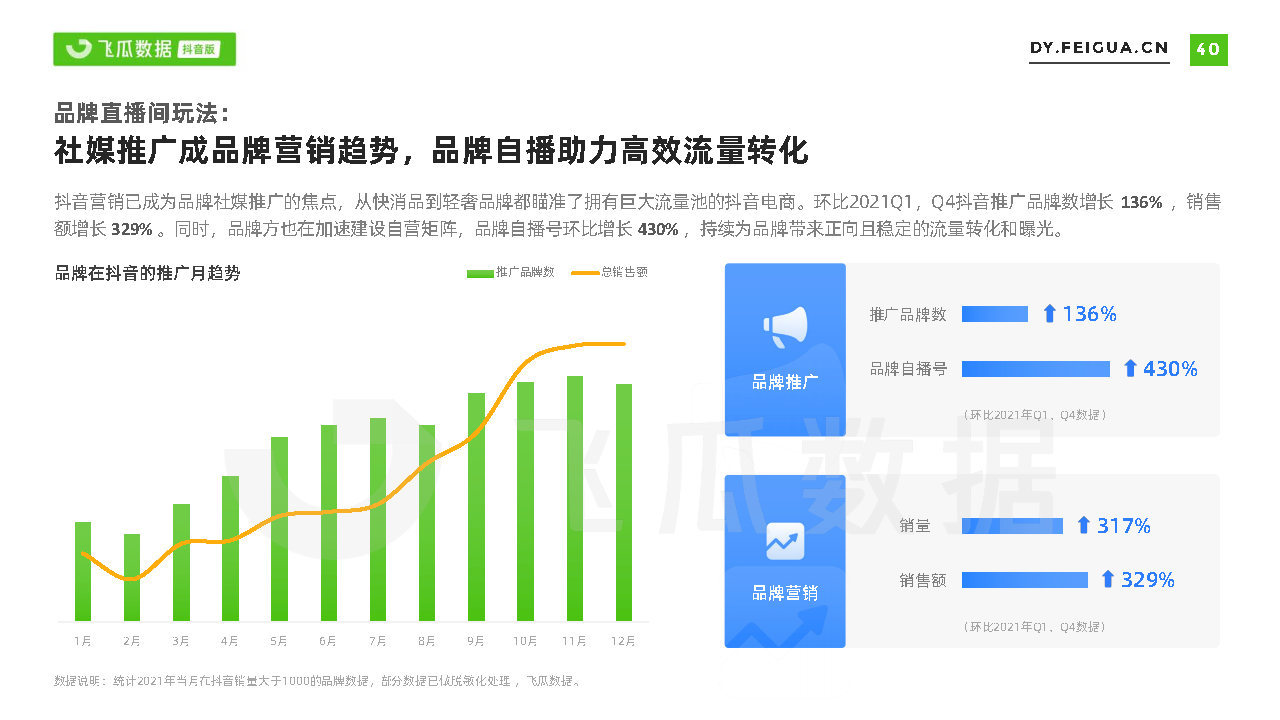 2021短视频及直播营销年度报告(抖音专题)-第40张图片-90博客网 2021短视频及直播营销年度报告(抖音专题)-第40张图片-90博客网