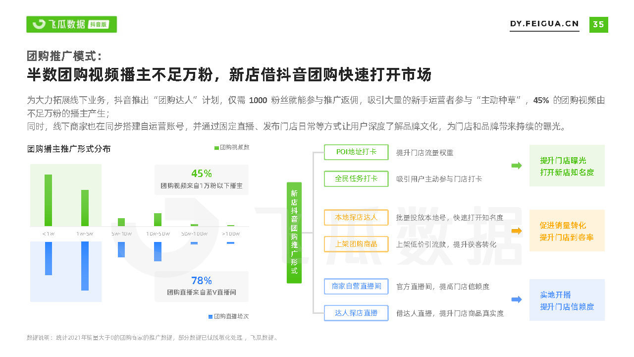 2021短视频及直播营销年度报告(抖音专题)-第35张图片-90博客网 2021短视频及直播营销年度报告(抖音专题)-第35张图片-90博客网