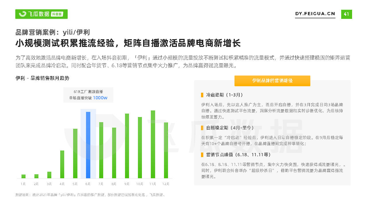 2021短视频及直播营销年度报告(抖音专题)-第41张图片-90博客网 2021短视频及直播营销年度报告(抖音专题)-第41张图片-90博客网