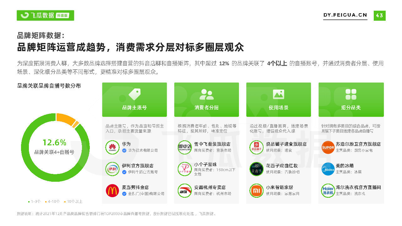 2021短视频及直播营销年度报告(抖音专题)-第43张图片-90博客网 2021短视频及直播营销年度报告(抖音专题)-第43张图片-90博客网