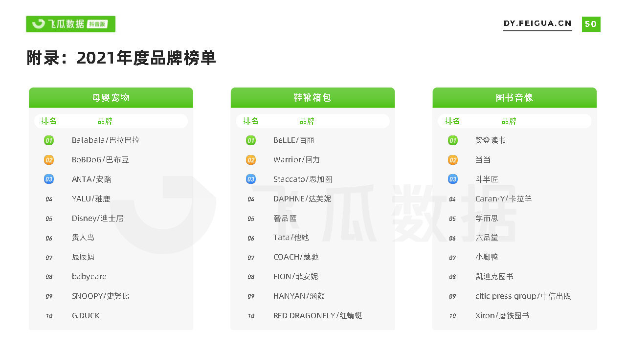 2021短视频及直播营销年度报告(抖音专题)-第50张图片-90博客网 2021短视频及直播营销年度报告(抖音专题)-第50张图片-90博客网