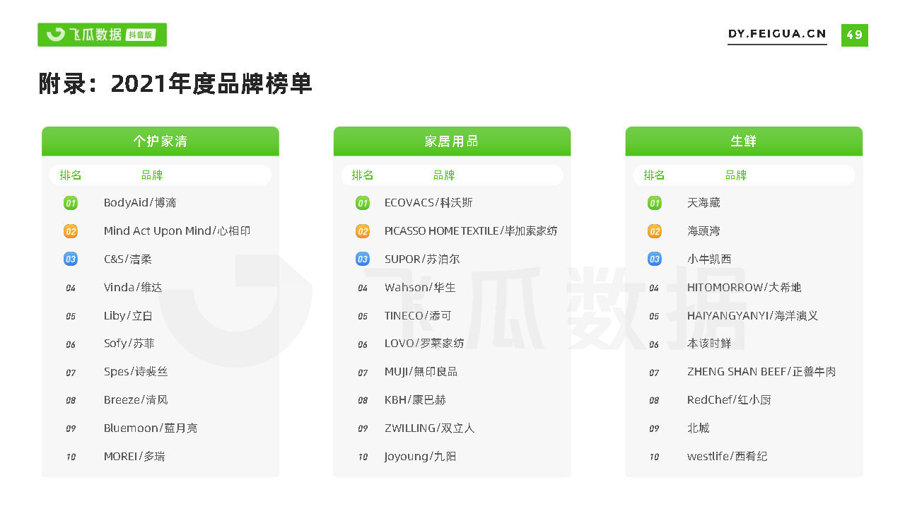 2021短视频及直播营销年度报告(抖音专题)-第49张图片-90博客网 2021短视频及直播营销年度报告(抖音专题)-第49张图片-90博客网