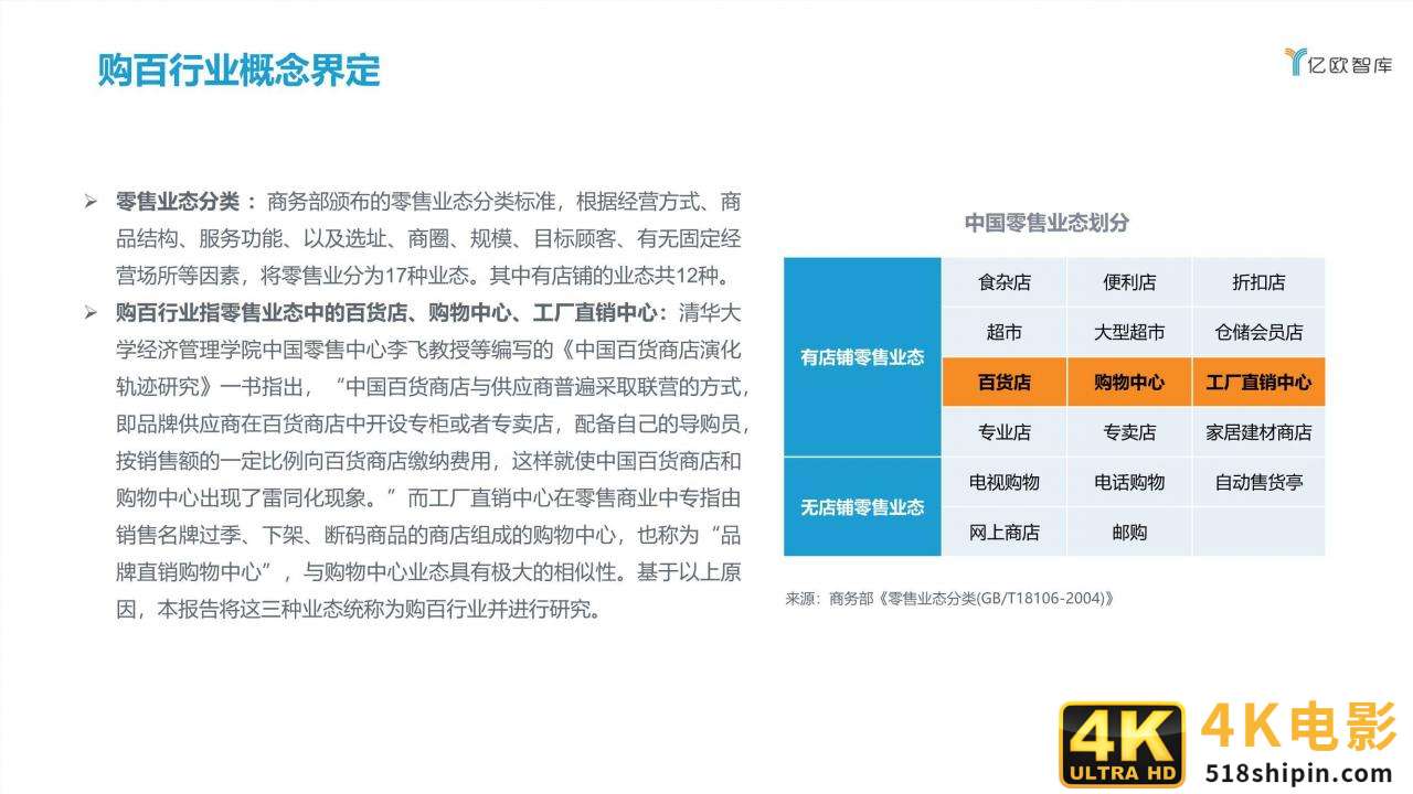 2021中国实体零售数字化专题报告（购百篇）-第6张图片-90博客网