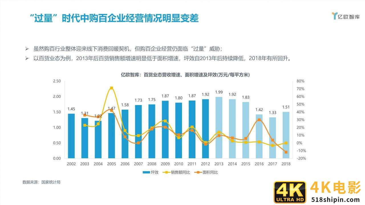 2021中国实体零售数字化专题报告（购百篇）-第12张图片-90博客网
