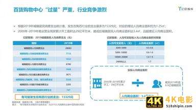 2021中国实体零售数字化专题报告（购百篇）-第11张图片-90博客网