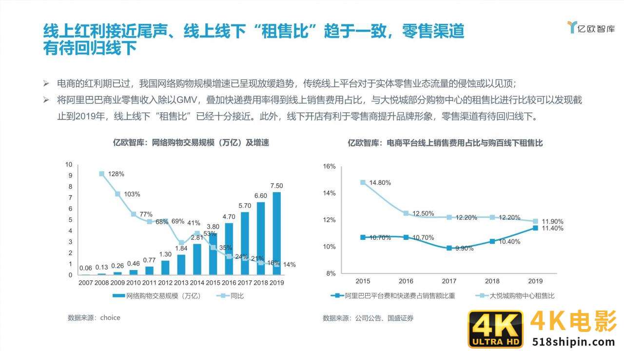 2021中国实体零售数字化专题报告（购百篇）-第9张图片-90博客网