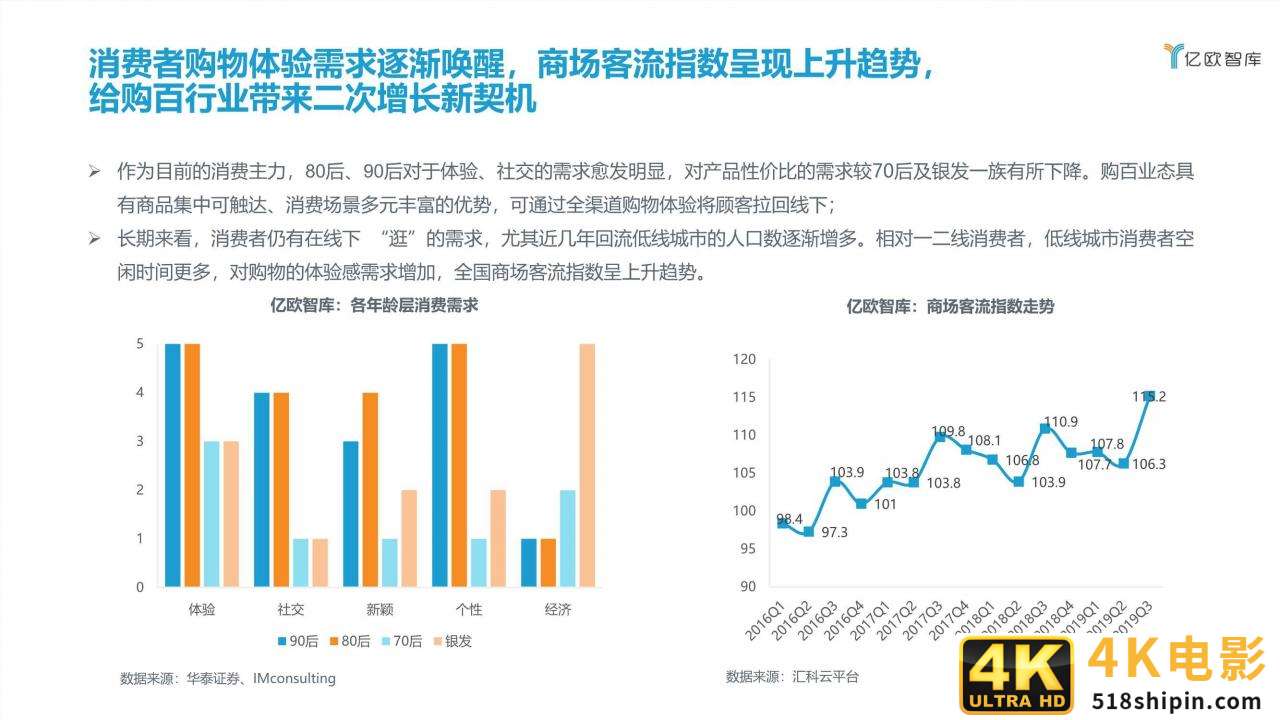 2021中国实体零售数字化专题报告（购百篇）-第10张图片-90博客网