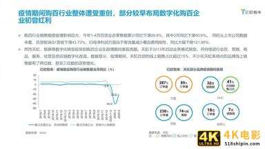 2021中国实体零售数字化专题报告（购百篇）-第16张图片-90博客网