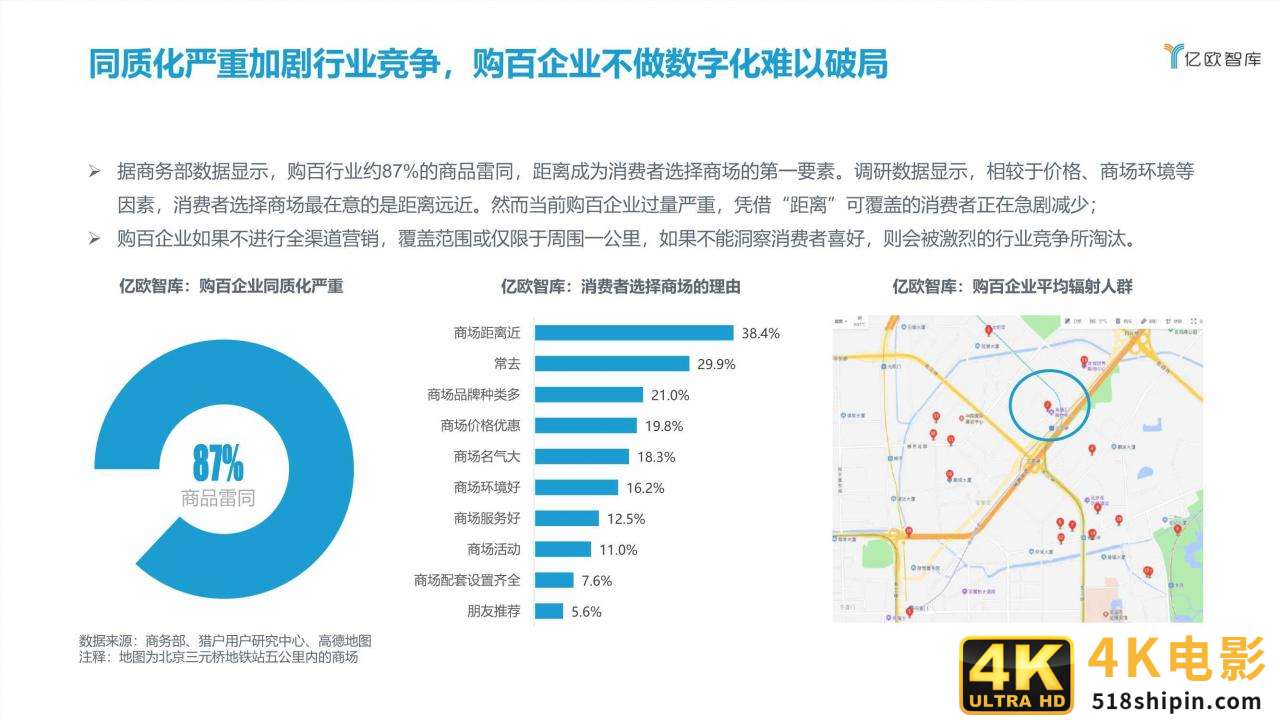 2021中国实体零售数字化专题报告（购百篇）-第13张图片-90博客网