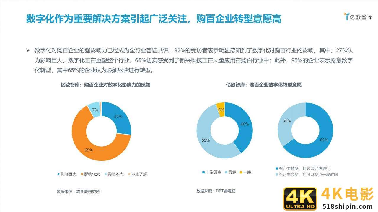 2021中国实体零售数字化专题报告（购百篇）-第15张图片-90博客网