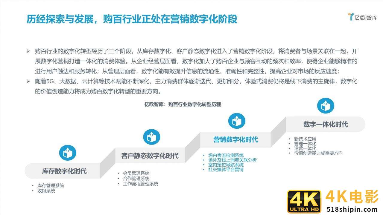 2021中国实体零售数字化专题报告（购百篇）-第22张图片-90博客网