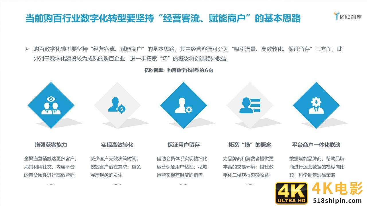 2021中国实体零售数字化专题报告（购百篇）-第23张图片-90博客网