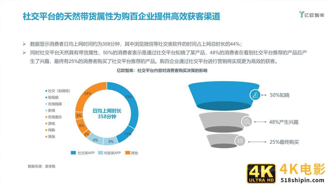 2021中国实体零售数字化专题报告（购百篇）-第26张图片-90博客网