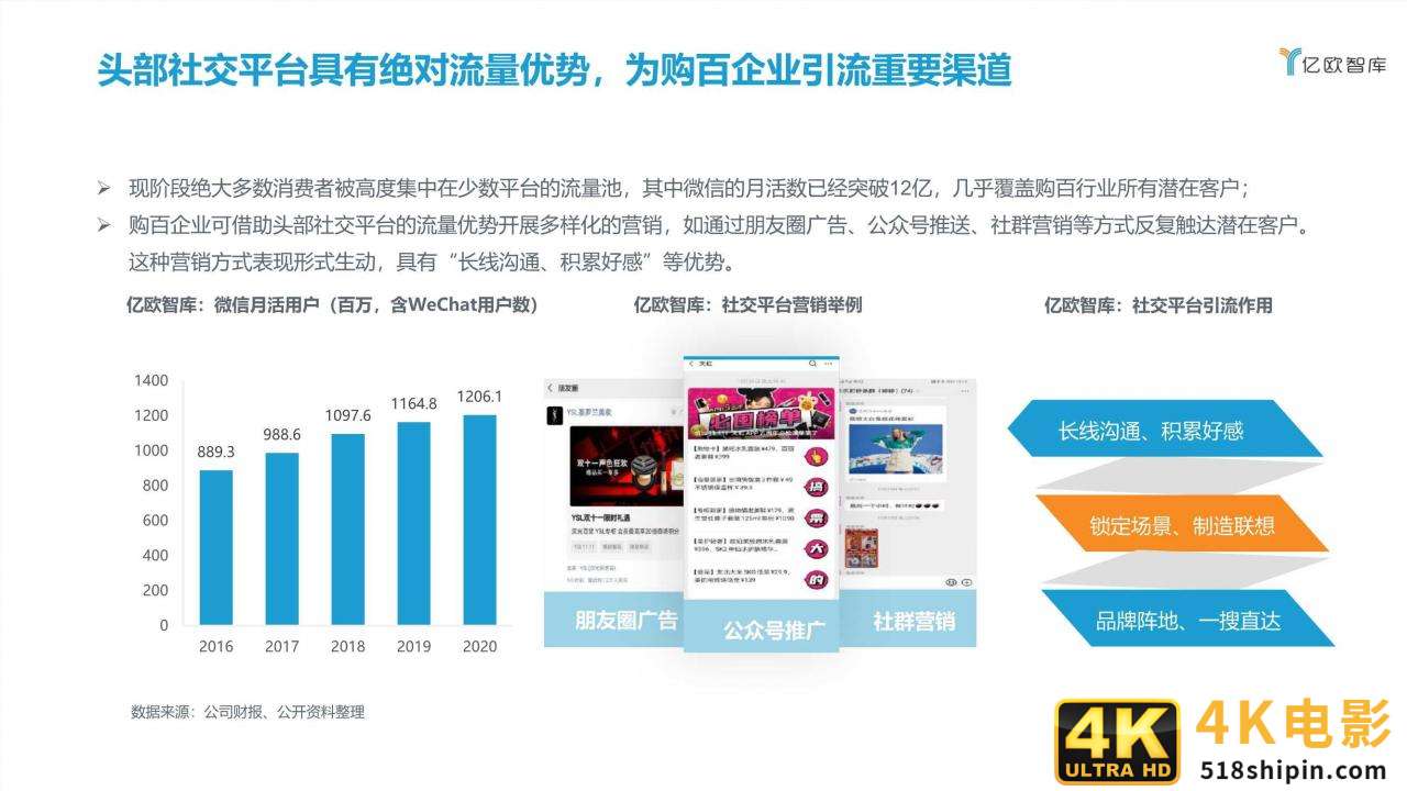 2021中国实体零售数字化专题报告（购百篇）-第27张图片-90博客网