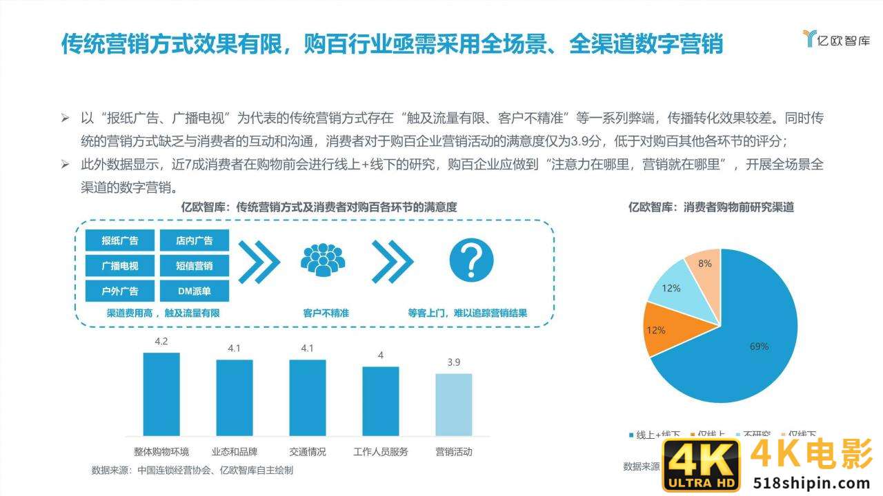 2021中国实体零售数字化专题报告（购百篇）-第25张图片-90博客网