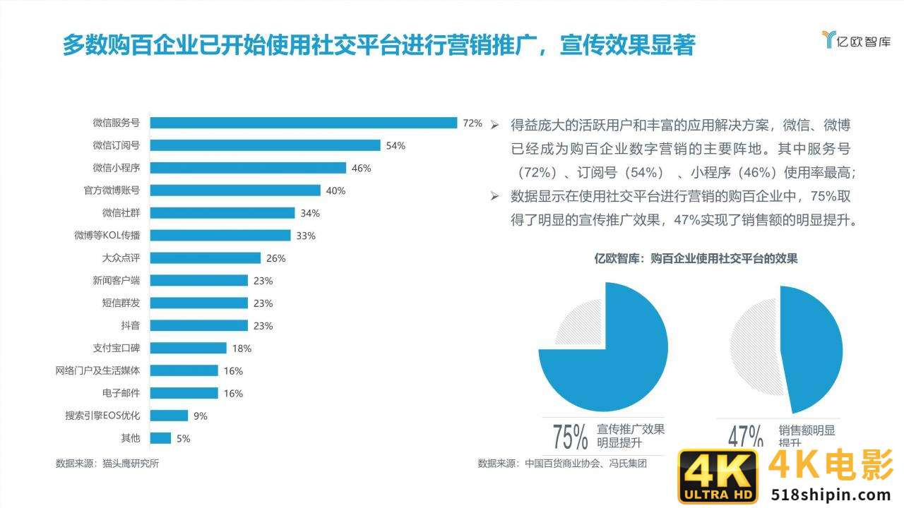 2021中国实体零售数字化专题报告（购百篇）-第28张图片-90博客网