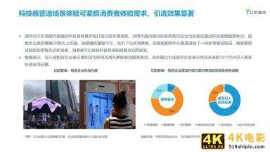 2021中国实体零售数字化专题报告（购百篇）-第31张图片-90博客网