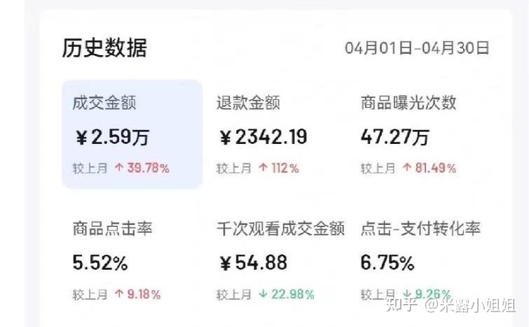不懂运营,也能开店,抖音小店月赚2W+是怎么做到的?-第1张图片-90博客网 不懂运营,也能开店,抖音小店月赚2W+是怎么做到的?-第1张图片-90博客网