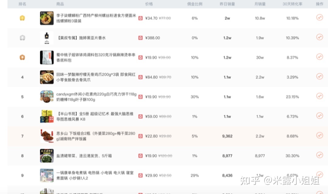 不懂运营,也能开店,抖音小店月赚2W+是怎么做到的?-第3张图片-90博客网 不懂运营,也能开店,抖音小店月赚2W+是怎么做到的?-第3张图片-90博客网