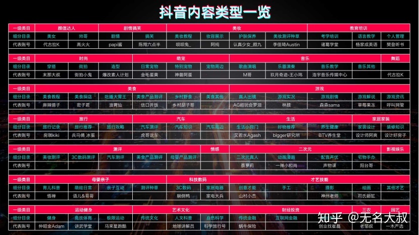 短视频运营到底难不难？三大知识点，一次性给你-第6张图片-90博客网