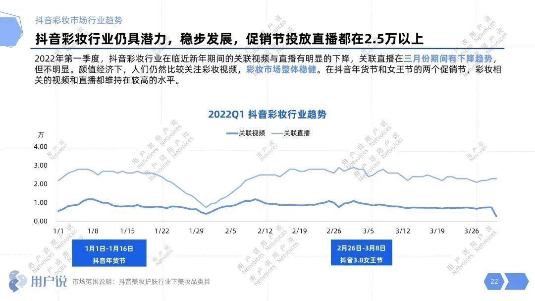 肌先知3个月4.5亿？FV年营收5.3亿？拆解抖音白牌暴增密码！-第2张图片-90博客网