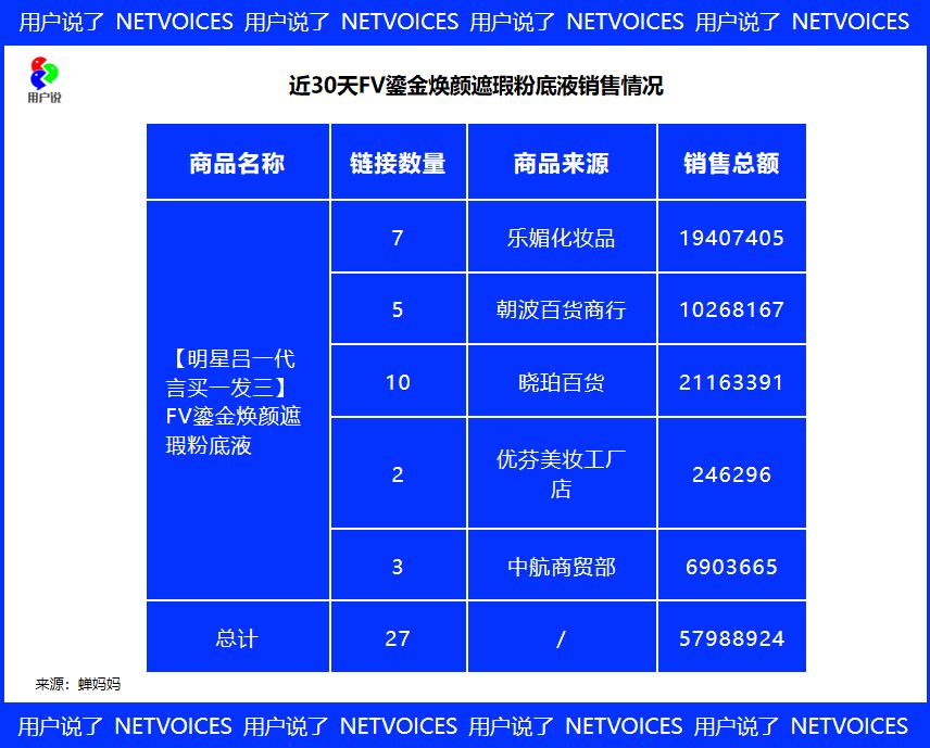 肌先知3个月4.5亿？FV年营收5.3亿？拆解抖音白牌暴增密码！-第24张图片-90博客网