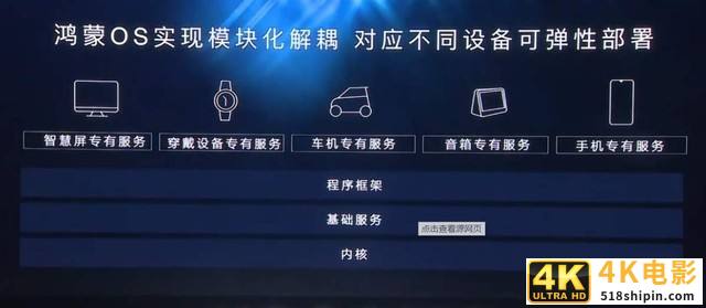一文看懂 为什么说鸿蒙与iOS、安卓不在一个赛道-第2张图片-90博客网