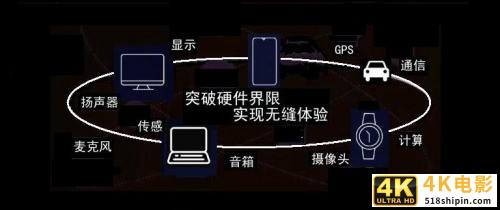 一文看懂 为什么说鸿蒙与iOS、安卓不在一个赛道-第3张图片-90博客网
