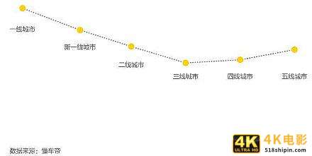 关于两款汽车类APP：汽车之家、懂车帝的体验感受及思考-第4张图片-90博客网