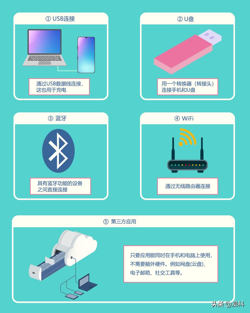手机电脑互传大型文件（如何在电脑和手机之间传输大文件）-第2张图片-90博客网