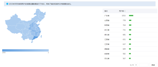 如何进行微信公众号数据分析？4个重要因素+6个关键点详解公众号数据分析-第5张图片-90博客网