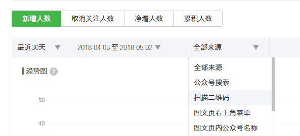 如何进行微信公众号数据分析？4个重要因素+6个关键点详解公众号数据分析-第3张图片-90博客网