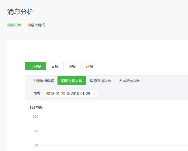 如何进行微信公众号数据分析？4个重要因素+6个关键点详解公众号数据分析-第21张图片-90博客网