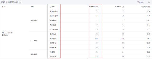 如何进行微信公众号数据分析？4个重要因素+6个关键点详解公众号数据分析-第20张图片-90博客网