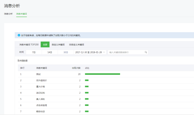 如何进行微信公众号数据分析？4个重要因素+6个关键点详解公众号数据分析-第22张图片-90博客网