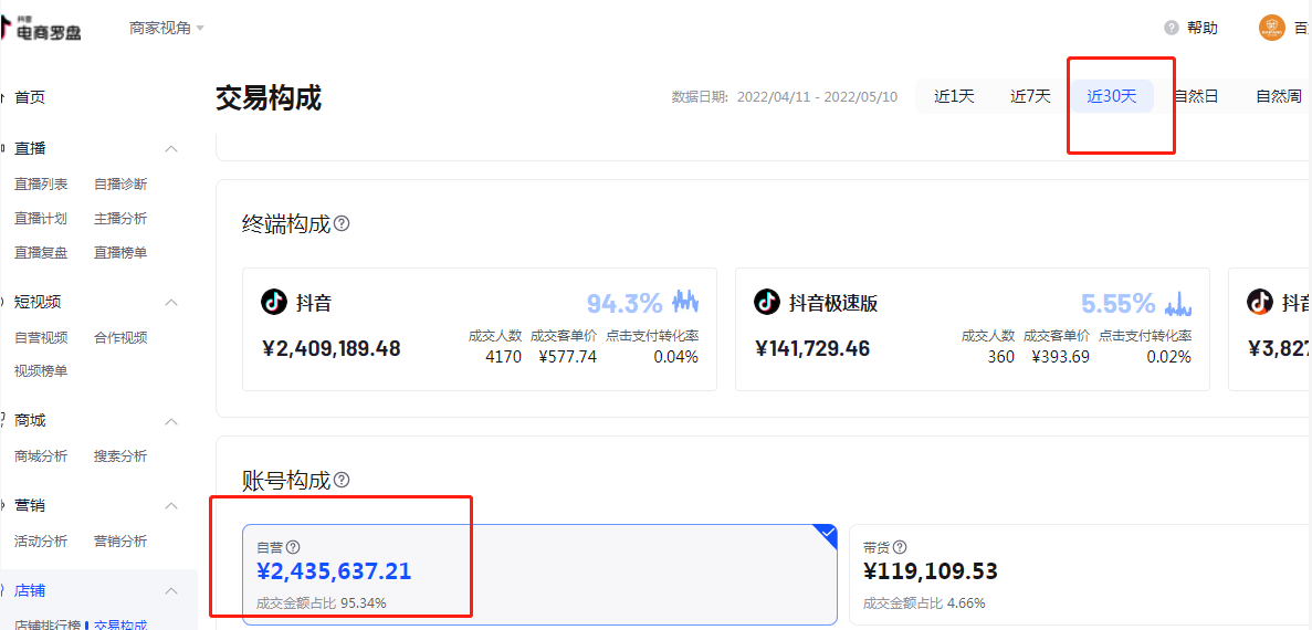 新手怎么运营抖音小店才能月入10w+?-第2张图片-90博客网 新手怎么运营抖音小店才能月入10w+?-第2张图片-90博客网