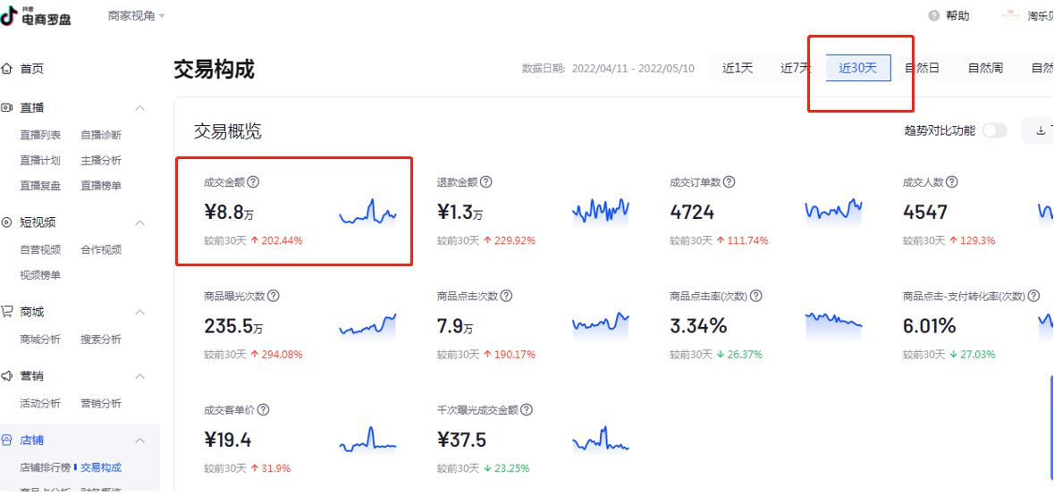 新手怎么运营抖音小店才能月入10w+?-第3张图片-90博客网 新手怎么运营抖音小店才能月入10w+?-第3张图片-90博客网