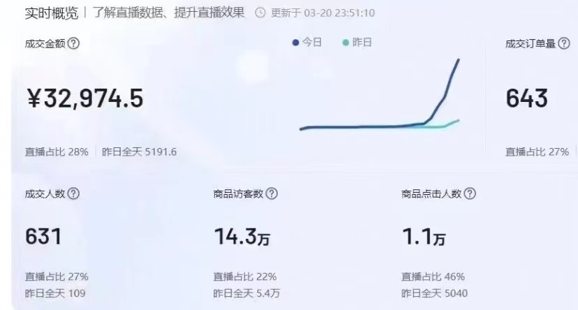 新手怎么运营抖音小店才能月入10w+?-第5张图片-90博客网 新手怎么运营抖音小店才能月入10w+?-第5张图片-90博客网