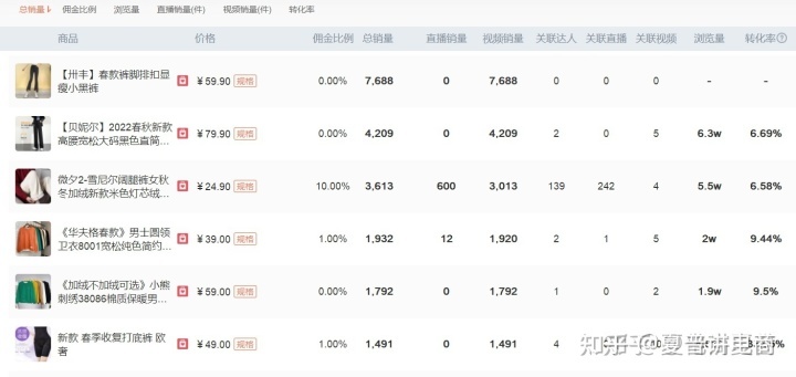 新手怎么运营抖音小店才能月入10w+?-第6张图片-90博客网 新手怎么运营抖音小店才能月入10w+?-第6张图片-90博客网