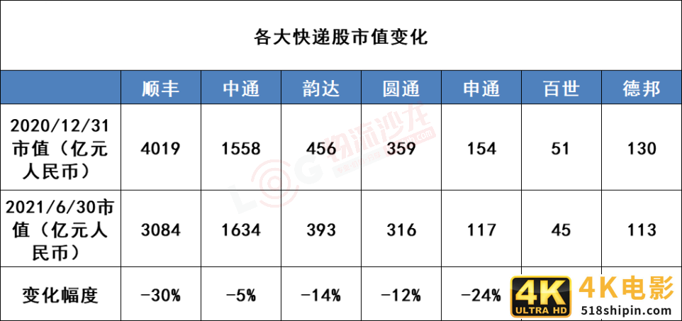 极兔爆发的上半年 快递圈大变局-第2张图片-90博客网