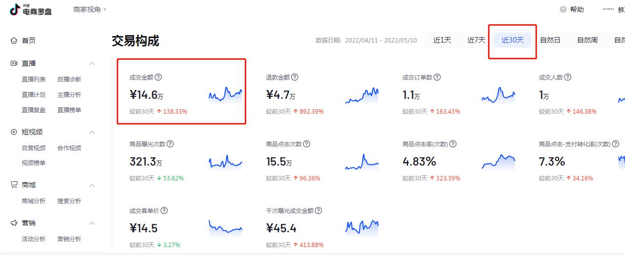 新手怎么运营抖音小店才能月入10w+?-第7张图片-90博客网 新手怎么运营抖音小店才能月入10w+?-第7张图片-90博客网