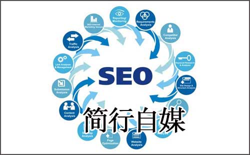 万元真相:浅析SEO职业的高低价苦逼现象-第3张图片-90博客网