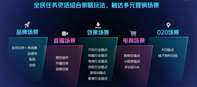 全效出击！抖音给出内容营销全新行动指南-第10张图片-90博客网