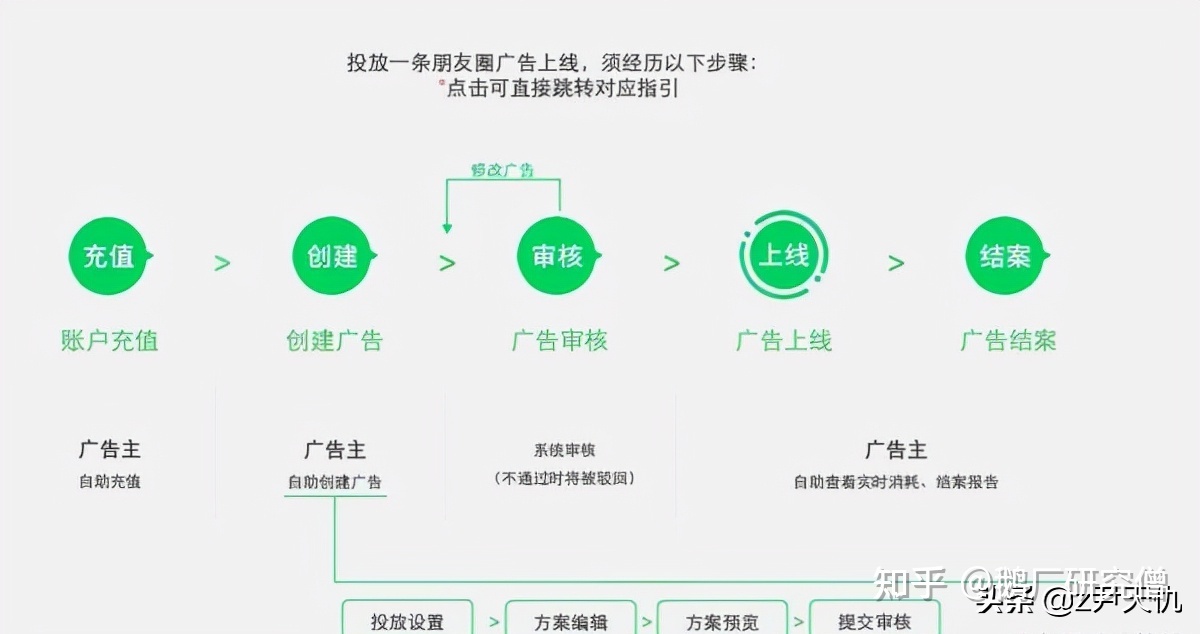 微信朋友圈推广广告是怎么收费的?-第4张图片-90博客网 微信朋友圈推广广告是怎么收费的?-第4张图片-90博客网