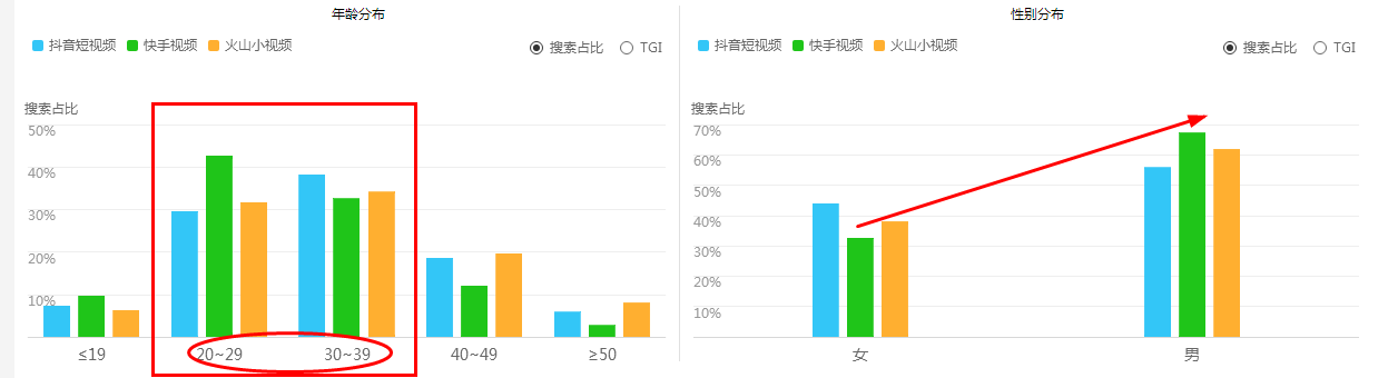 抖音营销模式-第3张图片-90博客网 抖音营销模式-第3张图片-90博客网